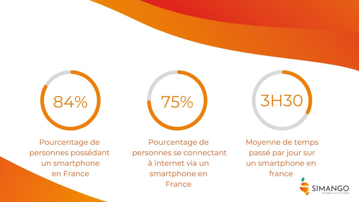 chiffre mobile learning