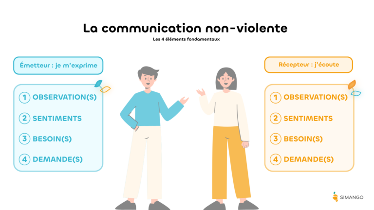 communication non violente